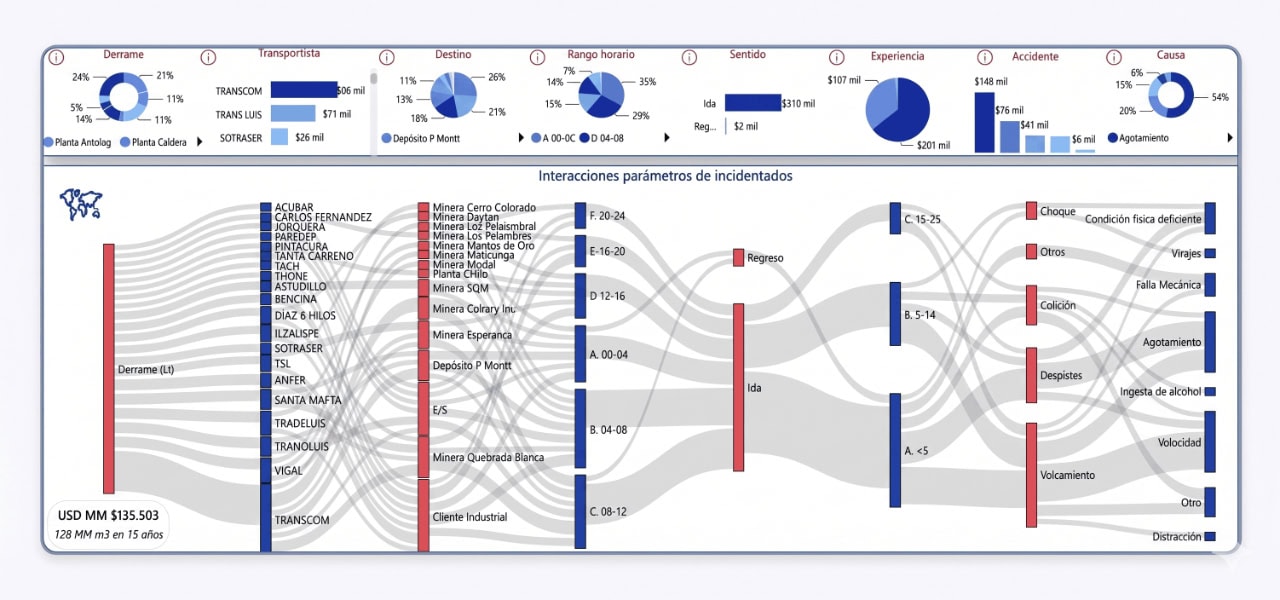 caso2-analisis-sankey@1280x600 (1)